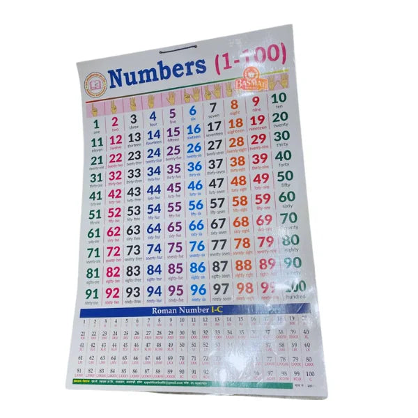 Nepali English Number Table