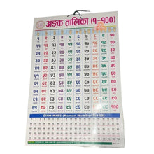 Nepali English Number Table